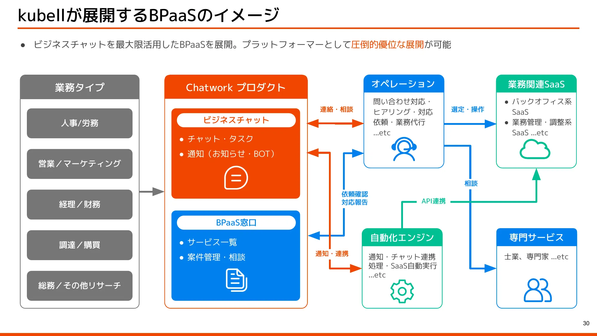 会社概要・中期経営計画｜株式会社kubell