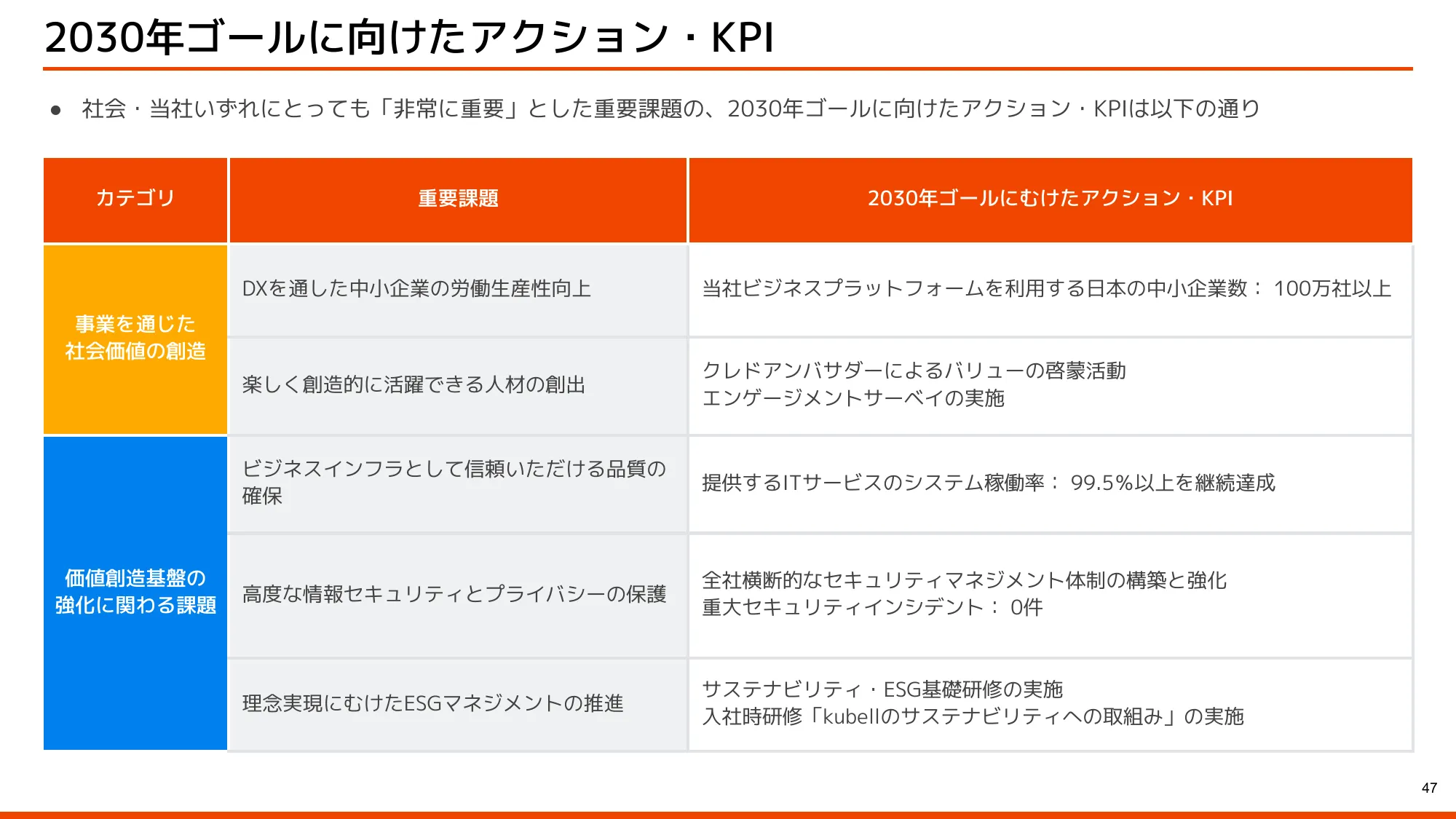 会社概要・中期経営計画｜株式会社kubell