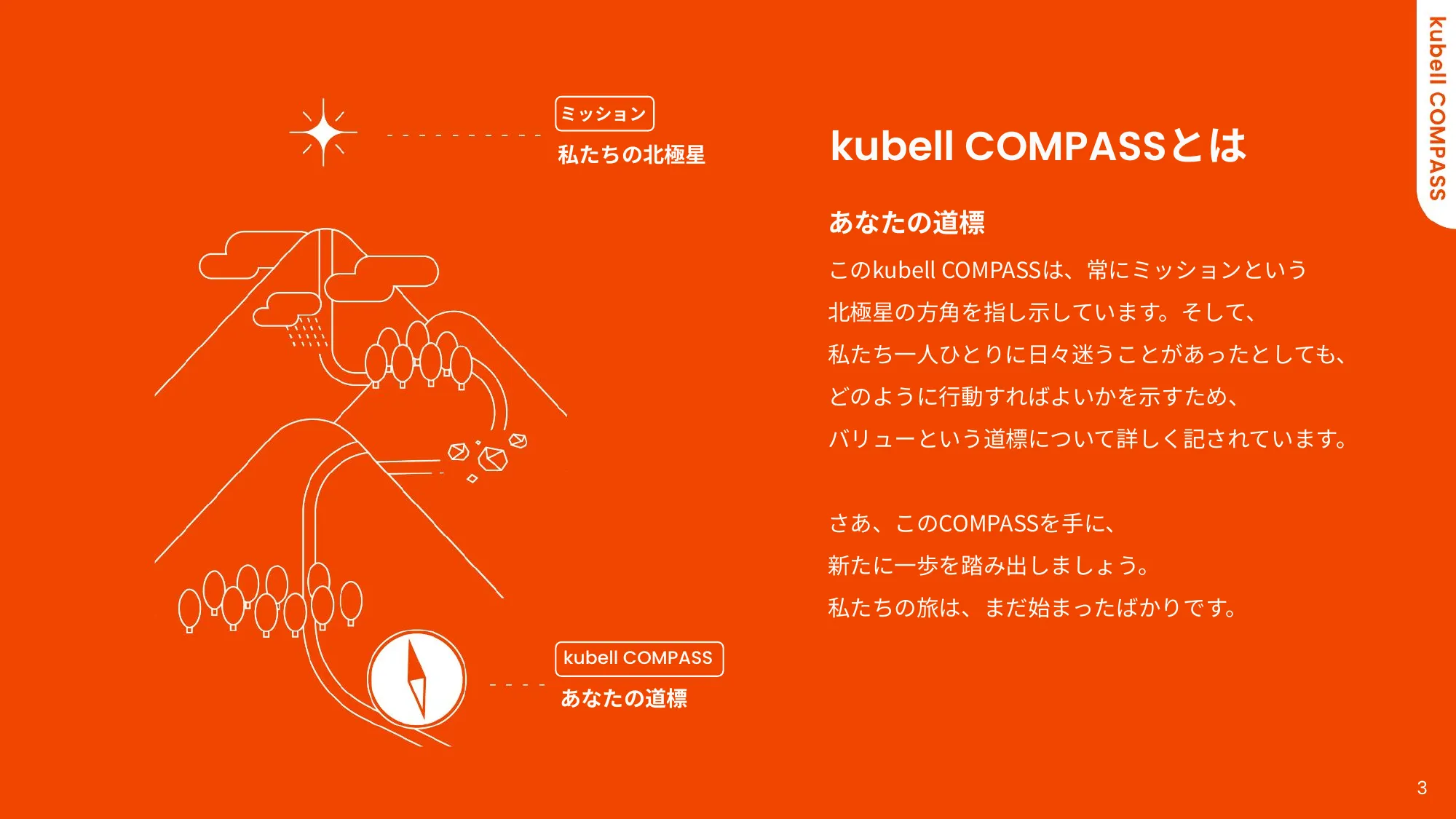 kubell COMPASS Ver 1.0.0