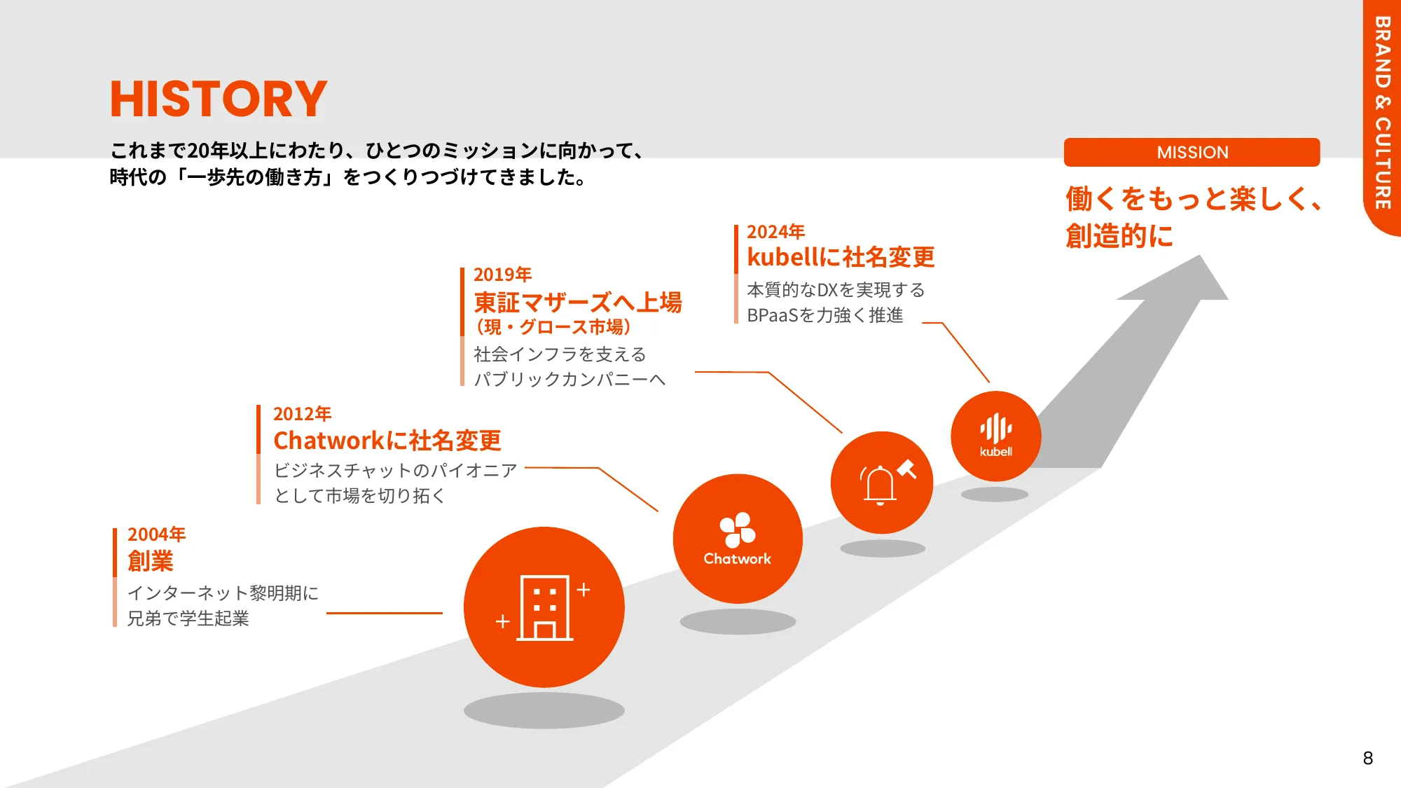 kubell COMPASS Ver 1.0.0