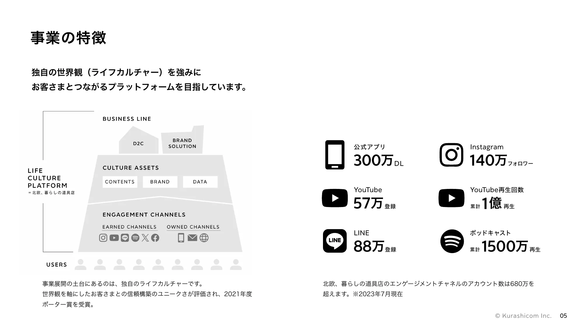 クラシコム エンジニア向け会社紹介資料