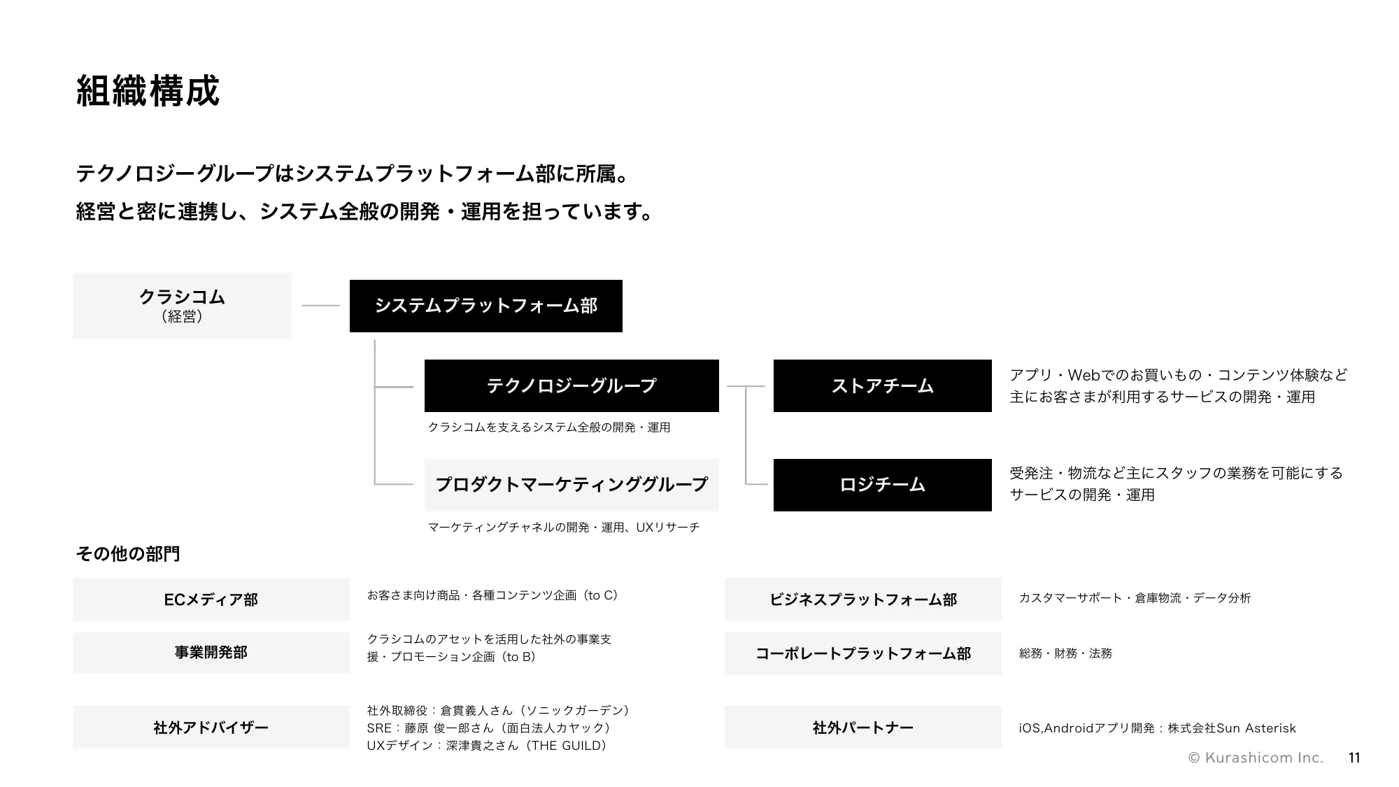 クラシコム エンジニア向け会社紹介資料