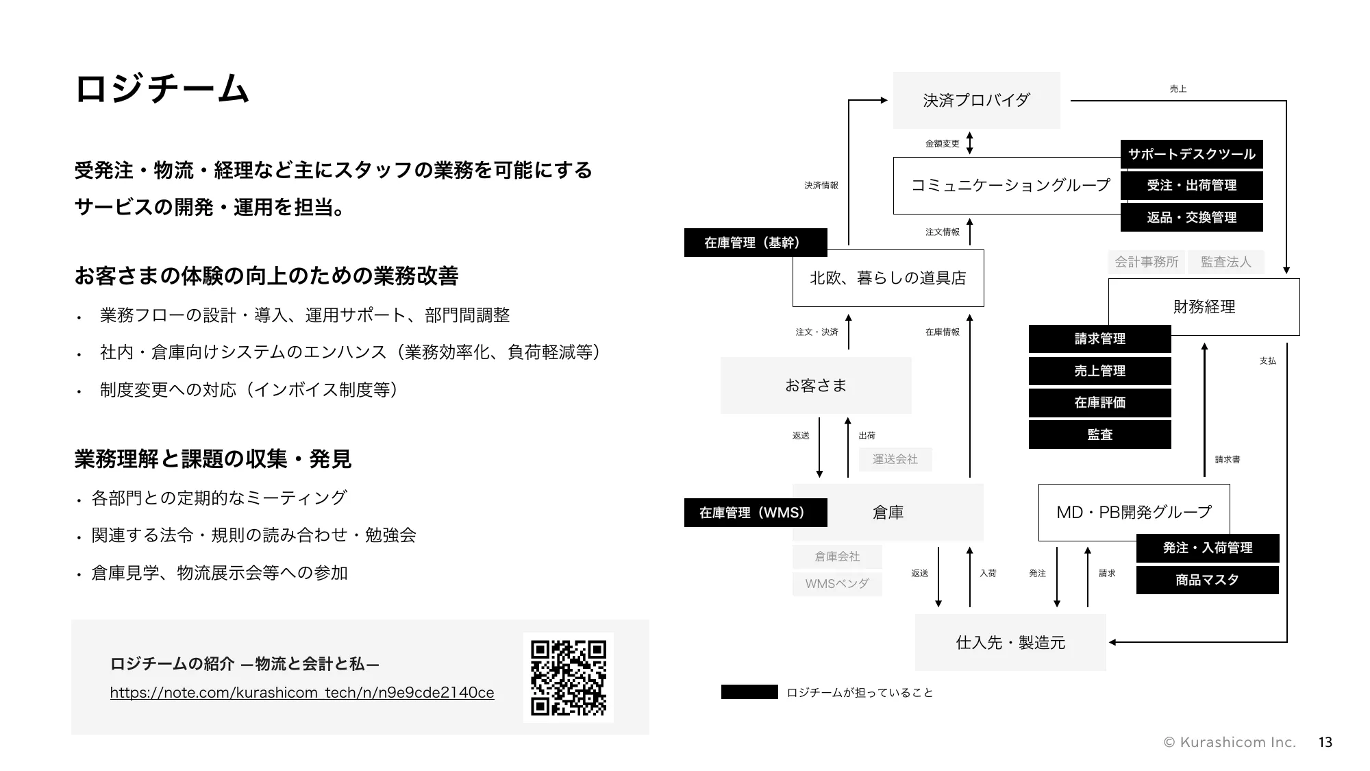 クラシコム エンジニア向け会社紹介資料