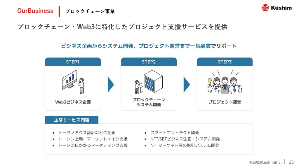 2023年10⽉期第2四半期決算説明会資料｜株式会社クシム