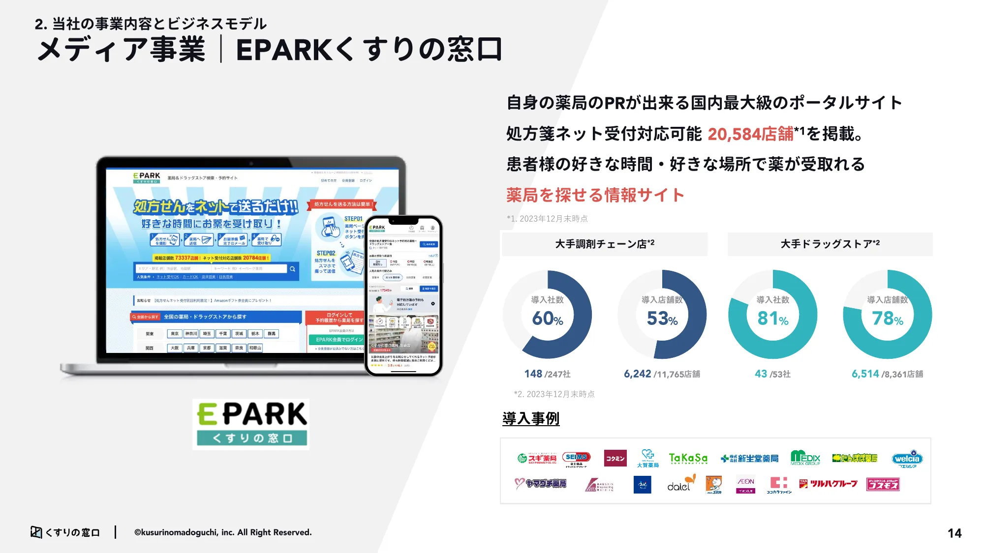 2024年3月期第3市販四半期決算説明資料｜株式会社くすりの窓口