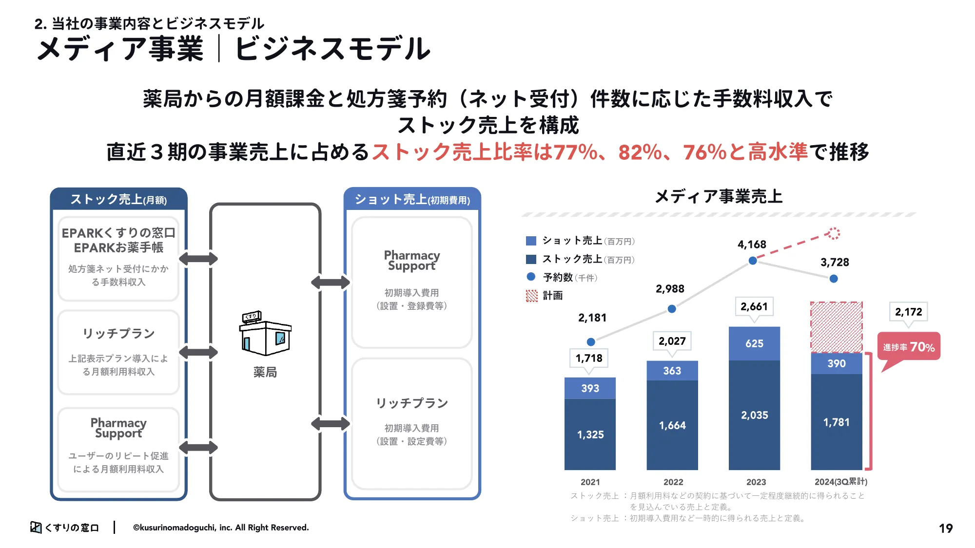 2024年3月期第3市販四半期決算説明資料｜株式会社くすりの窓口