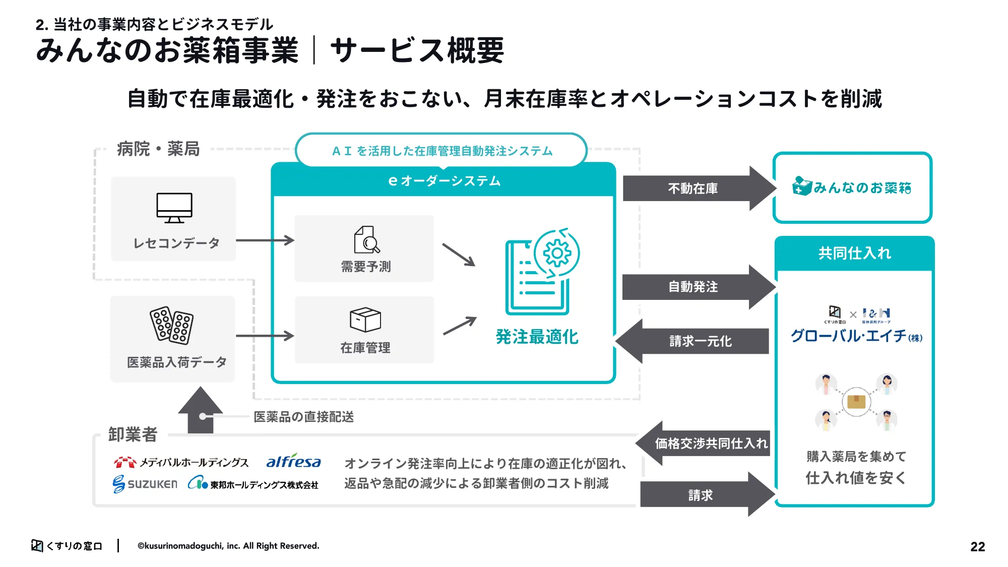 2024年3月期第3市販四半期決算説明資料｜株式会社くすりの窓口