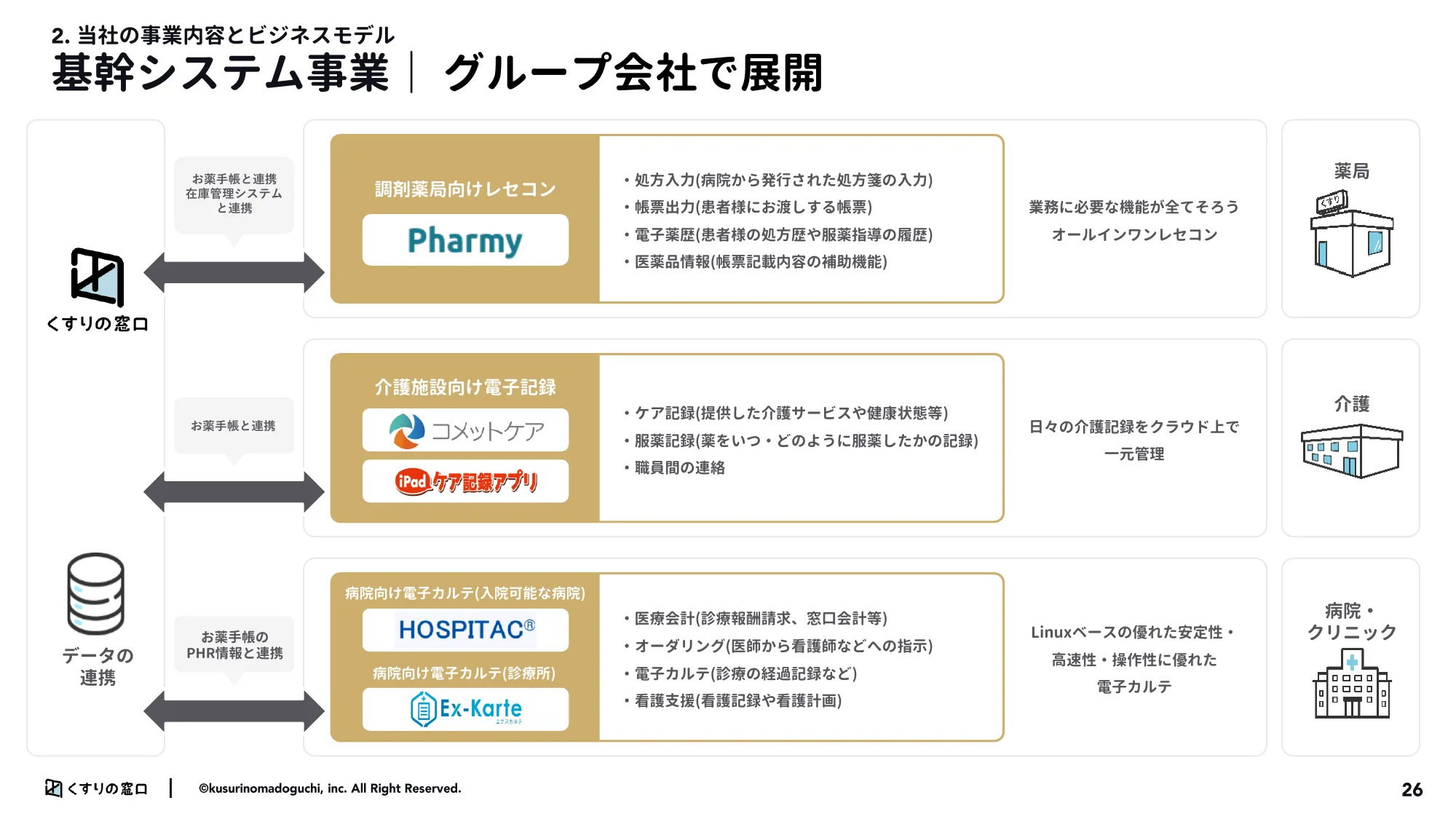 2024年3月期第3市販四半期決算説明資料｜株式会社くすりの窓口