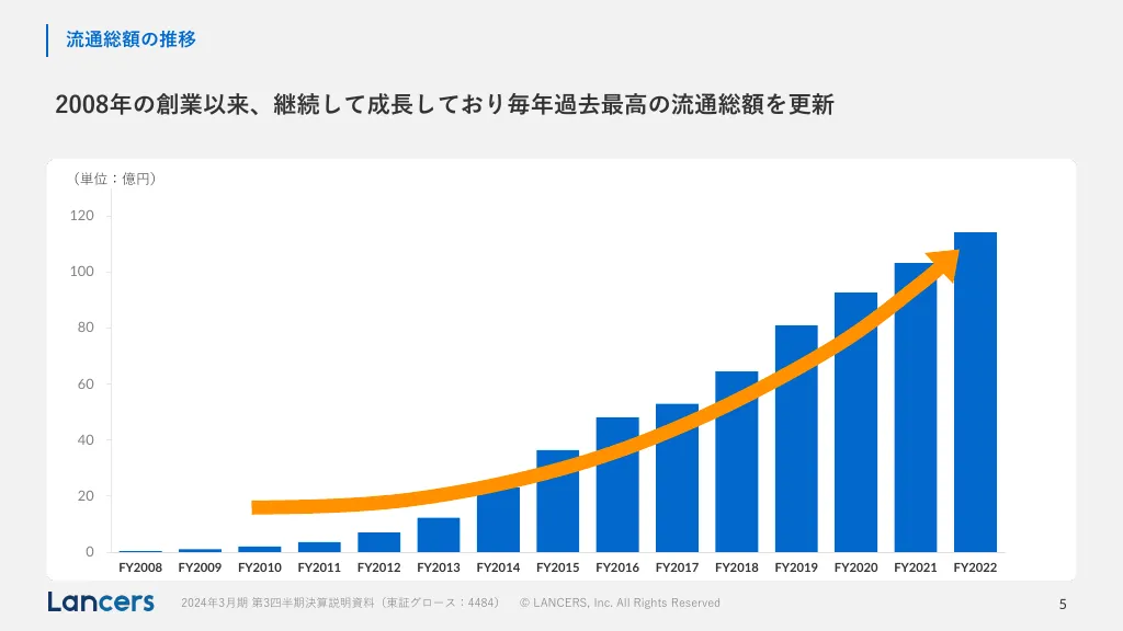 2024年3月期第3四半期決算説明資料