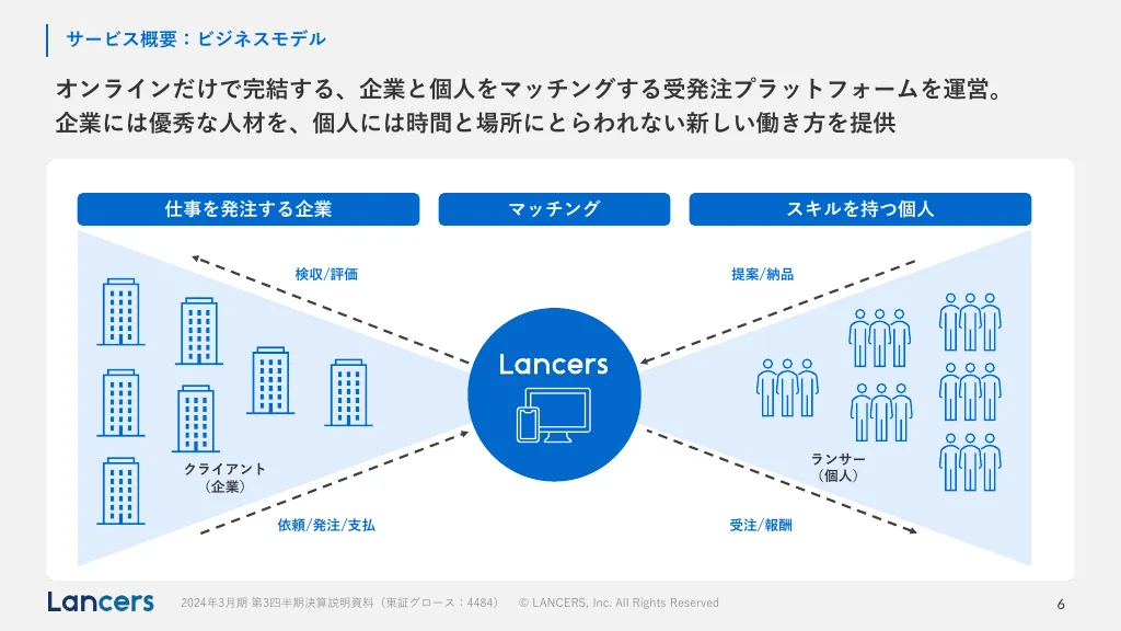 2024年3月期第3四半期決算説明資料