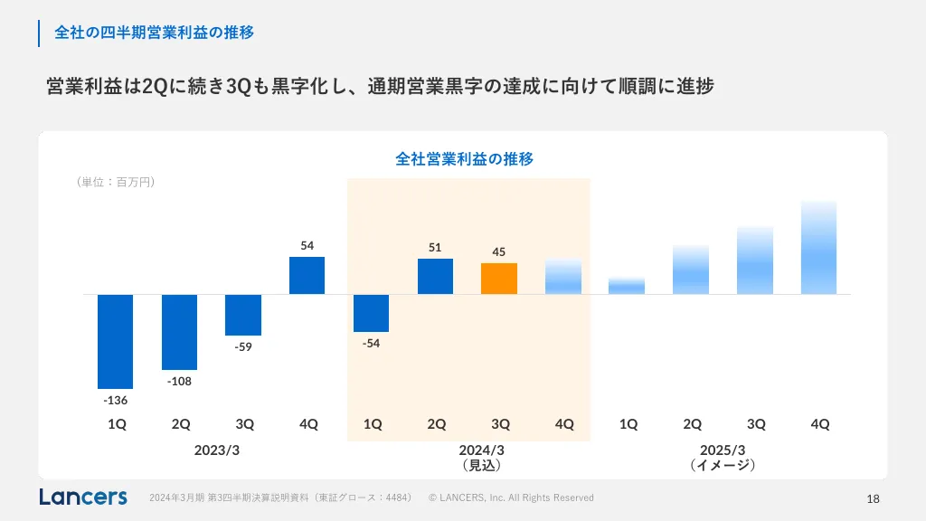 2024年3月期第3四半期決算説明資料