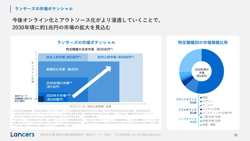 2024年3月期第3四半期決算説明資料