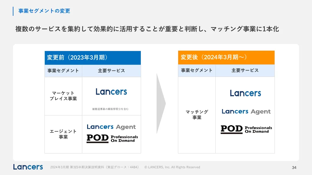 2024年3月期第3四半期決算説明資料