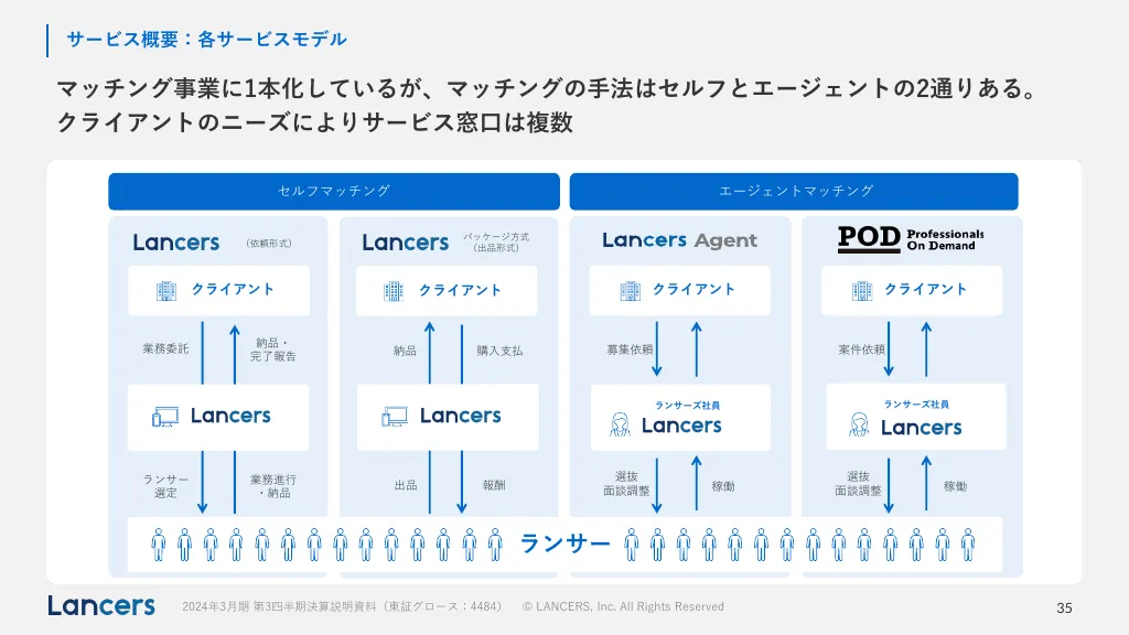 2024年3月期第3四半期決算説明資料