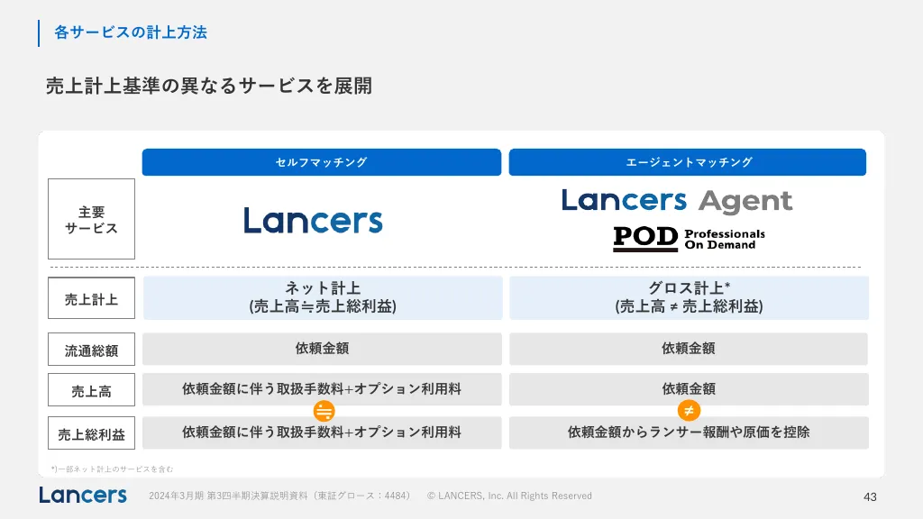 2024年3月期第3四半期決算説明資料