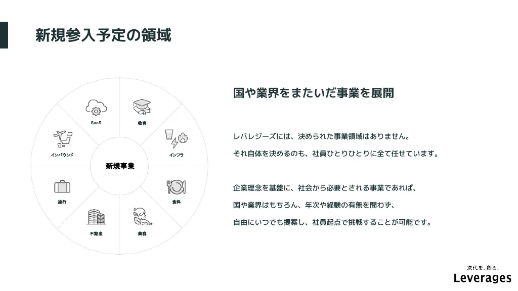 Leverages｜会社紹介資料