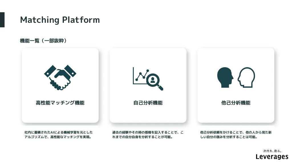 Leverages｜会社紹介資料