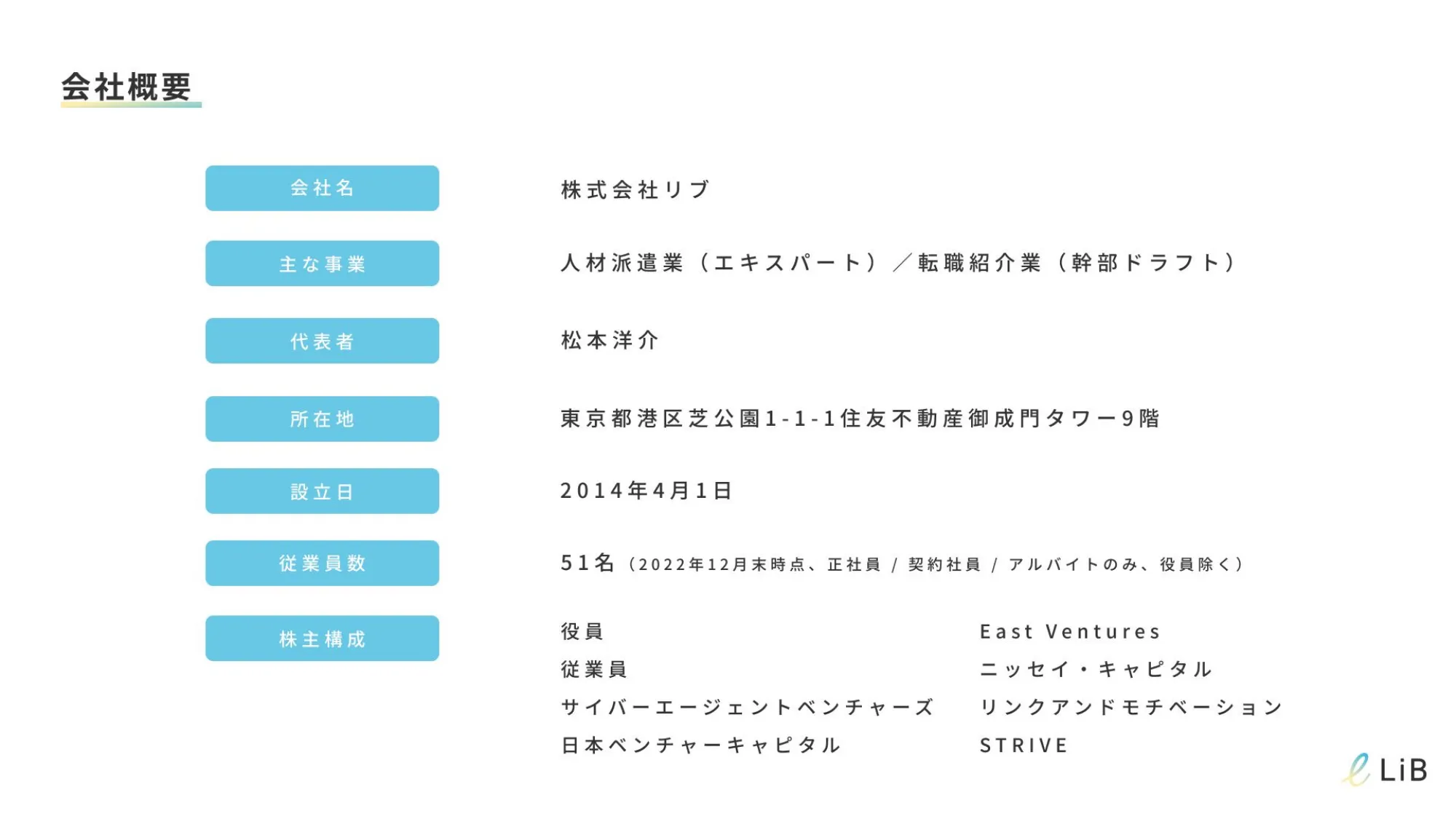 【新卒向け】株式会社リブに興味のある方へ