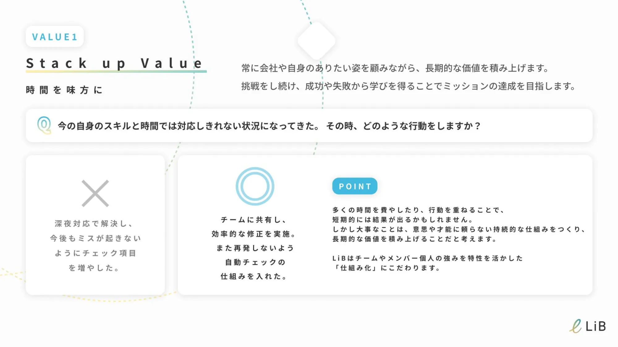 【新卒向け】株式会社リブに興味のある方へ