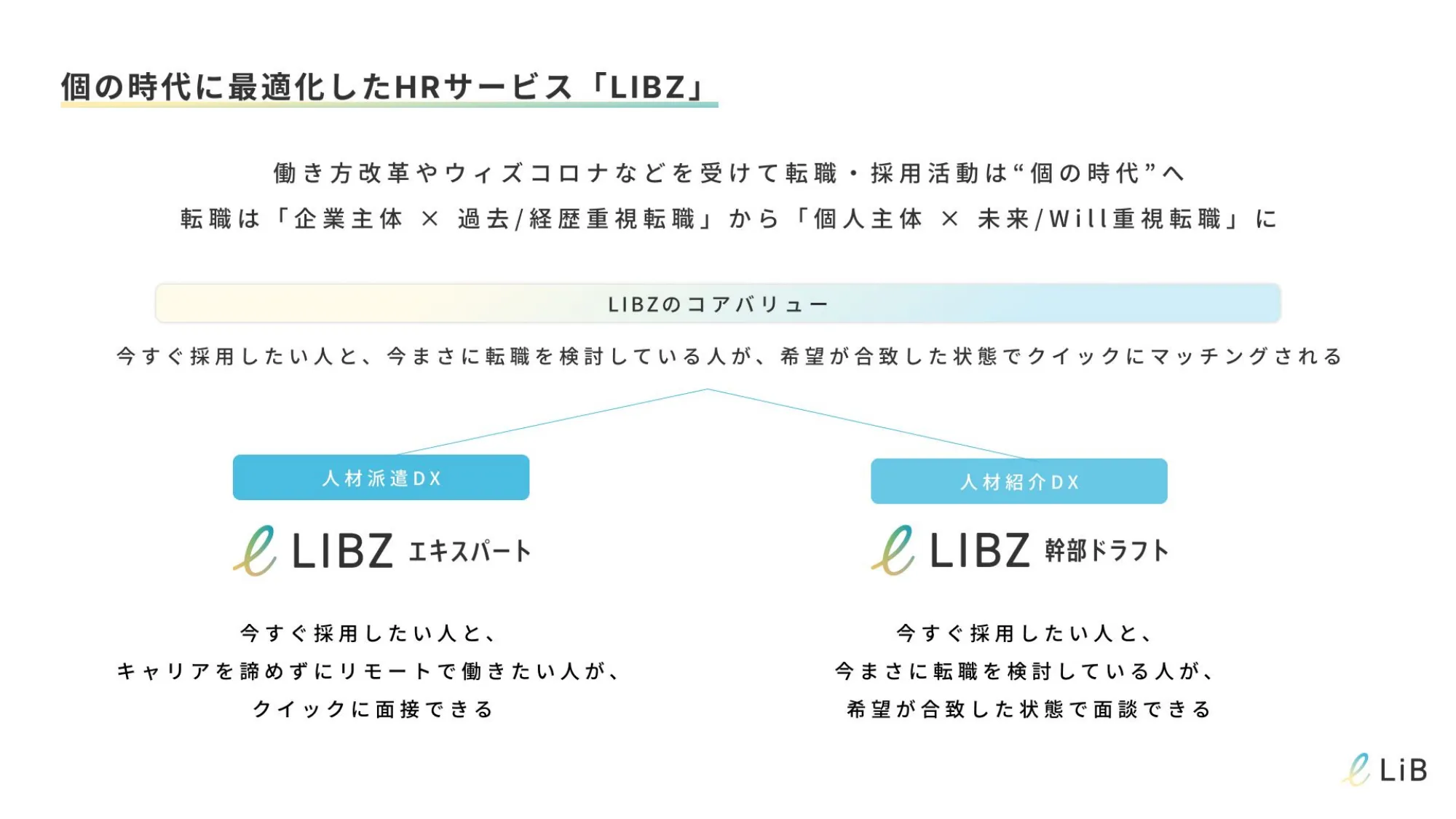 【新卒向け】株式会社リブに興味のある方へ