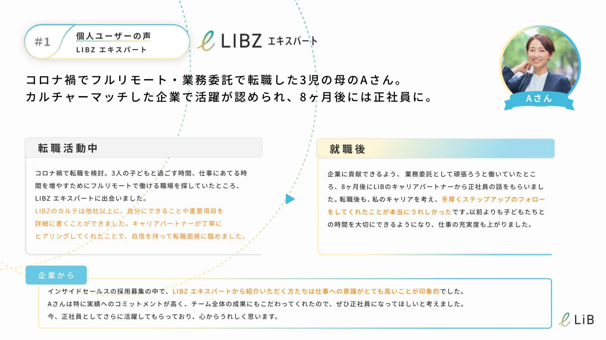 【新卒向け】株式会社リブに興味のある方へ