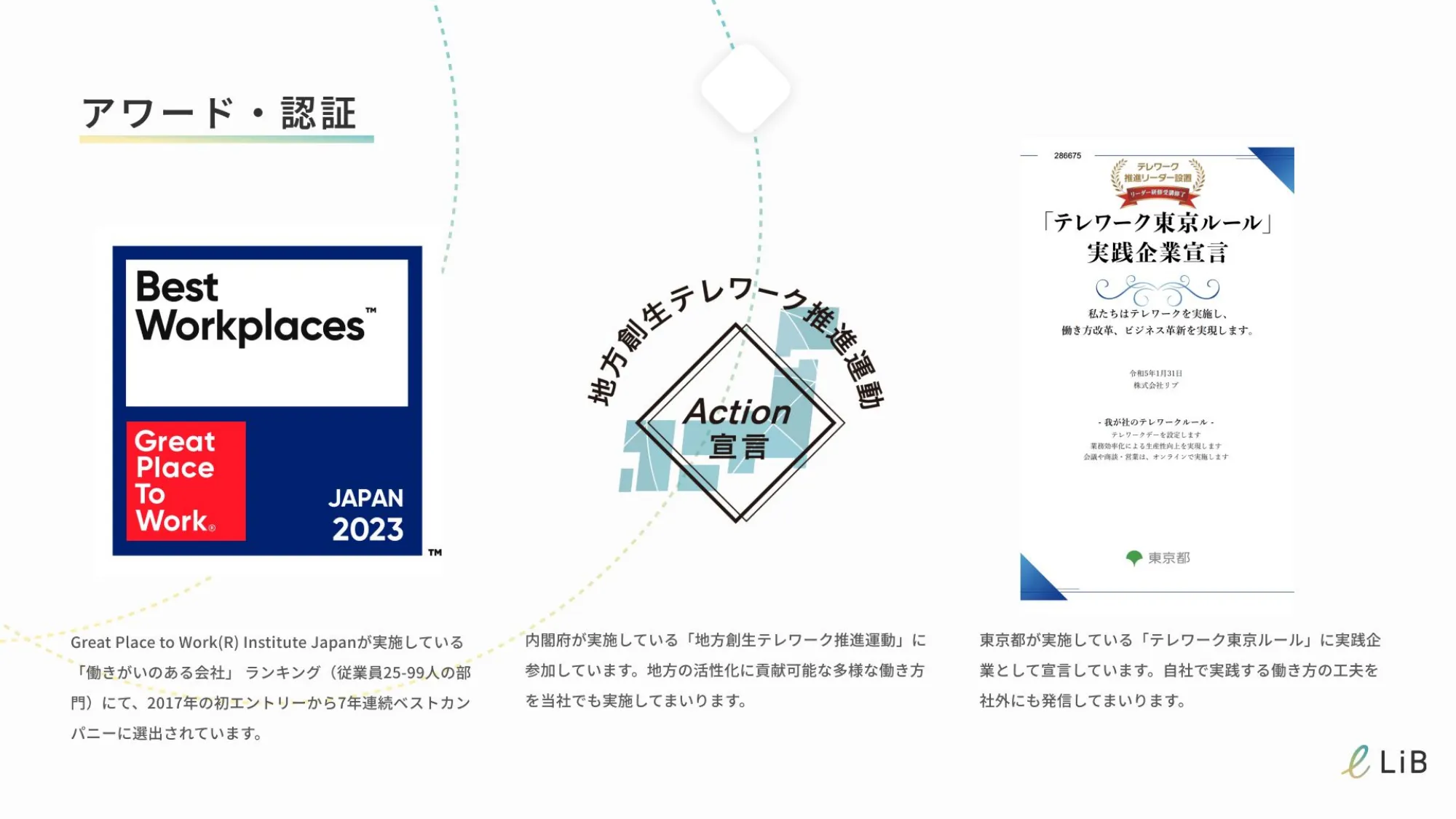 【新卒向け】株式会社リブに興味のある方へ