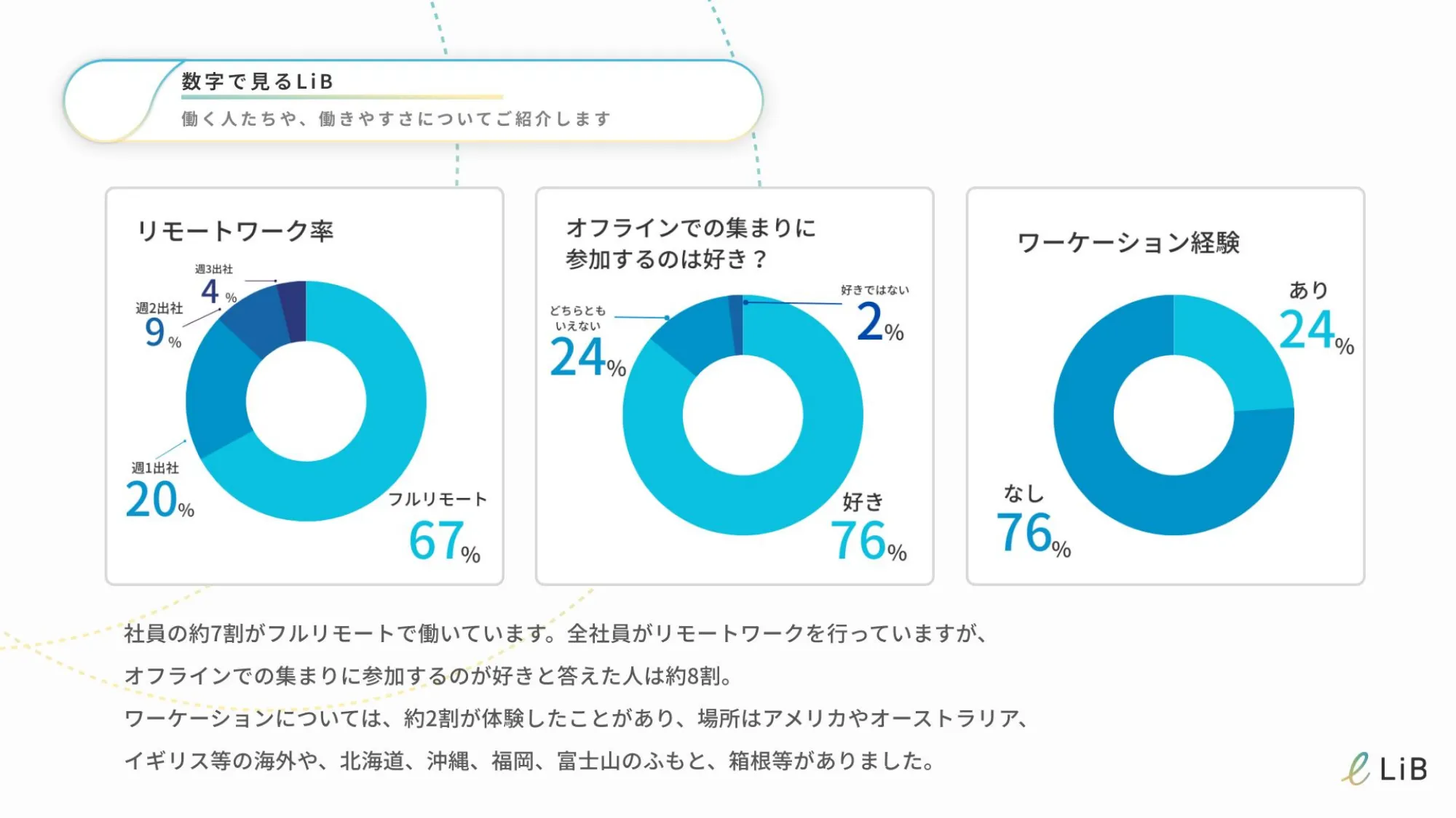 【新卒向け】株式会社リブに興味のある方へ