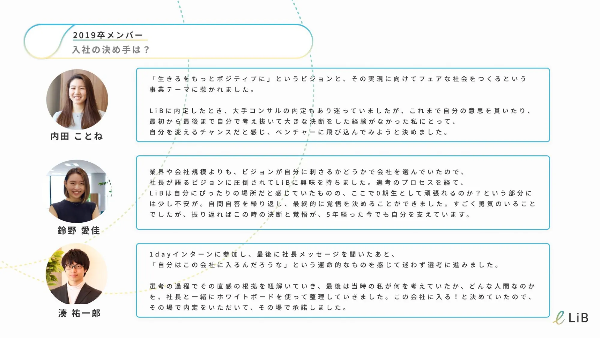 【新卒向け】株式会社リブに興味のある方へ