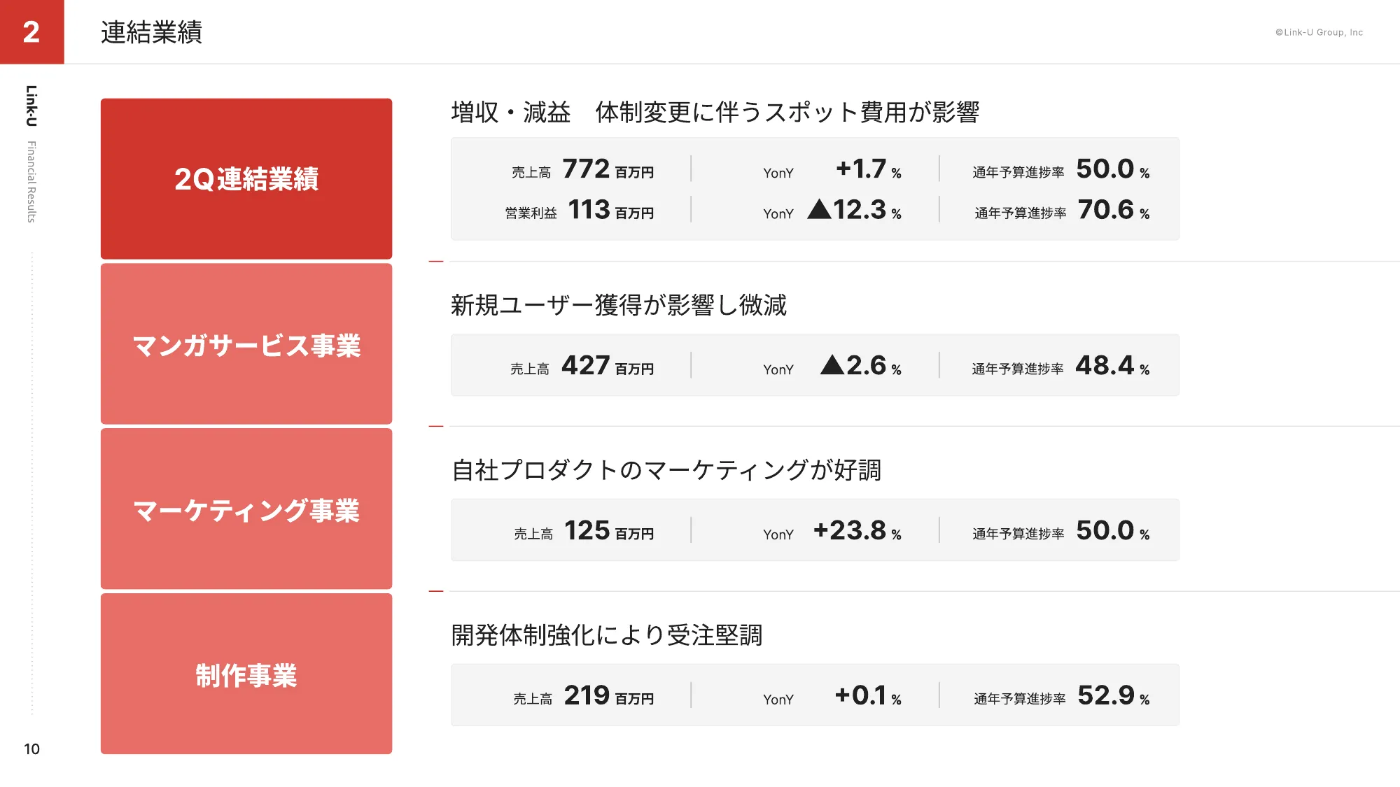 FY2024.07 2Q Presentation Material | Link-U