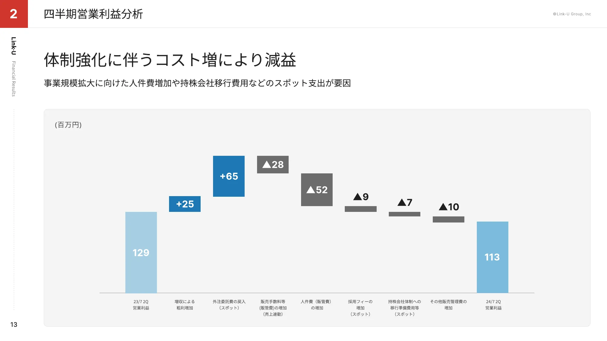 FY2024.07 2Q Presentation Material | Link-U