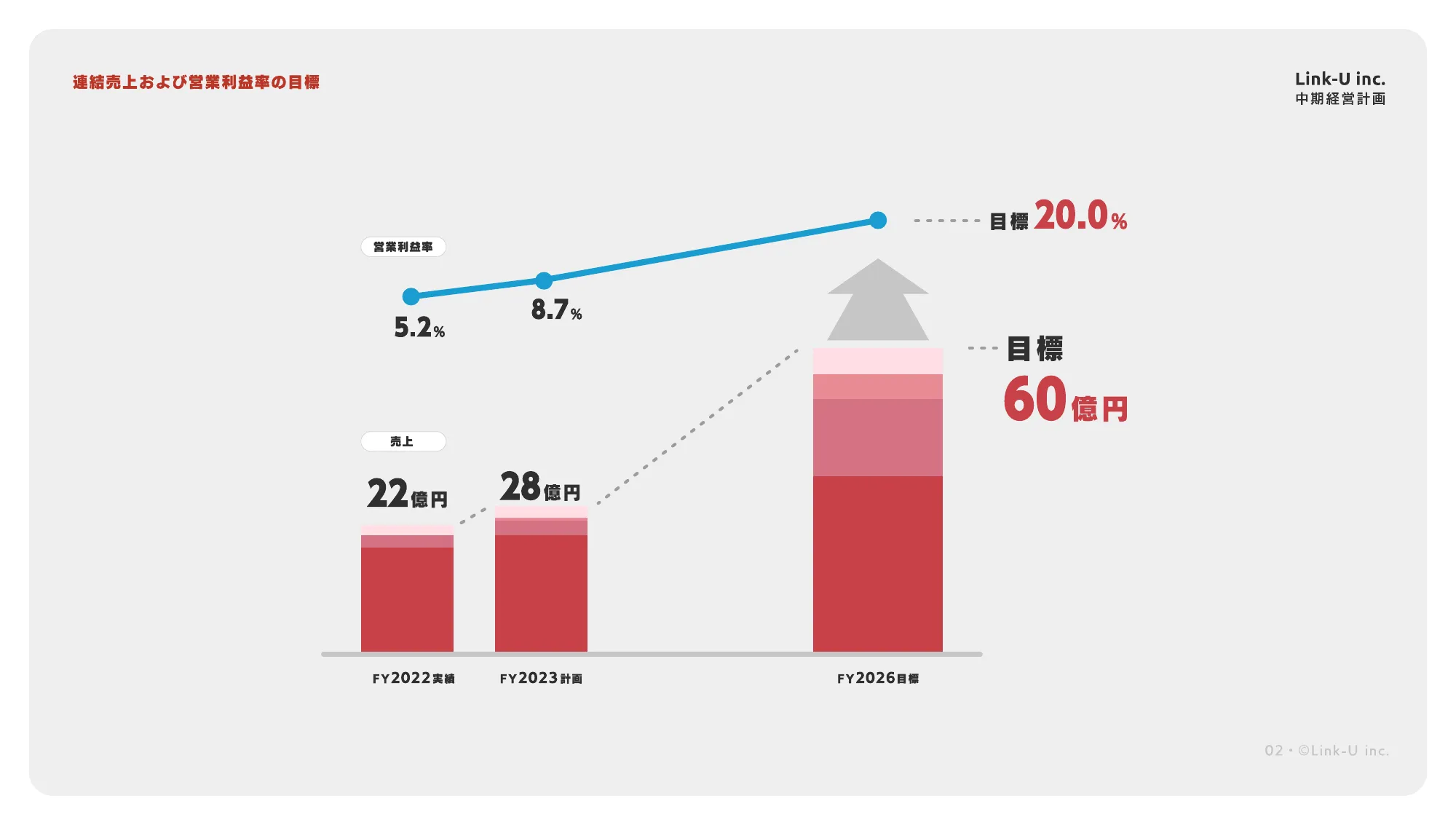 中期経営計画｜Link-Uグループ株式会社