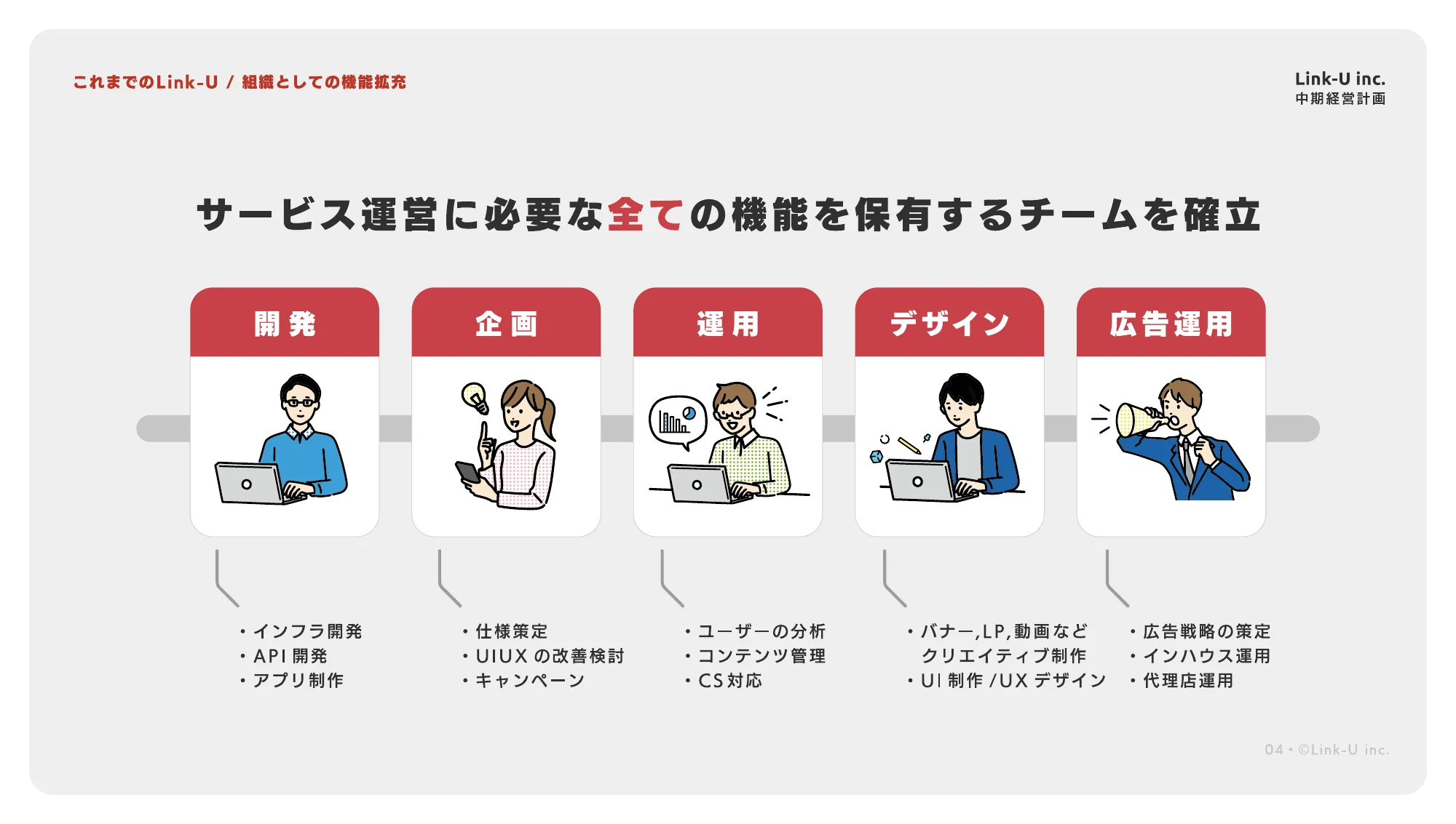 中期経営計画｜Link-Uグループ株式会社