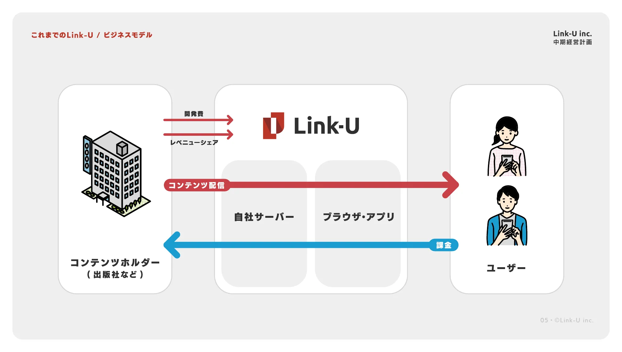 中期経営計画｜Link-Uグループ株式会社