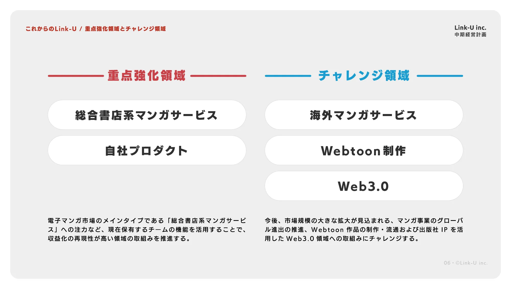 中期経営計画｜Link-Uグループ株式会社