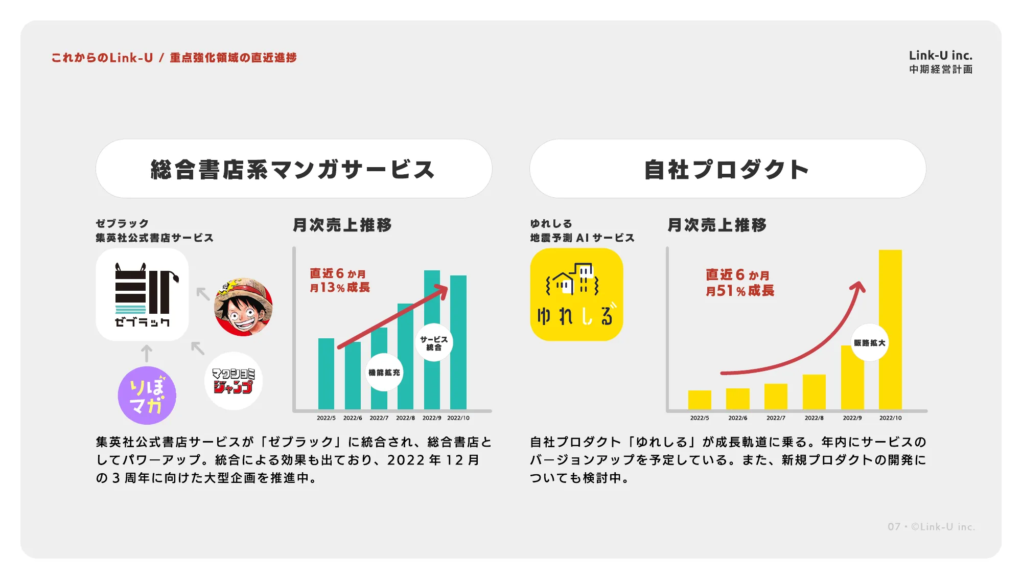 中期経営計画｜Link-Uグループ株式会社