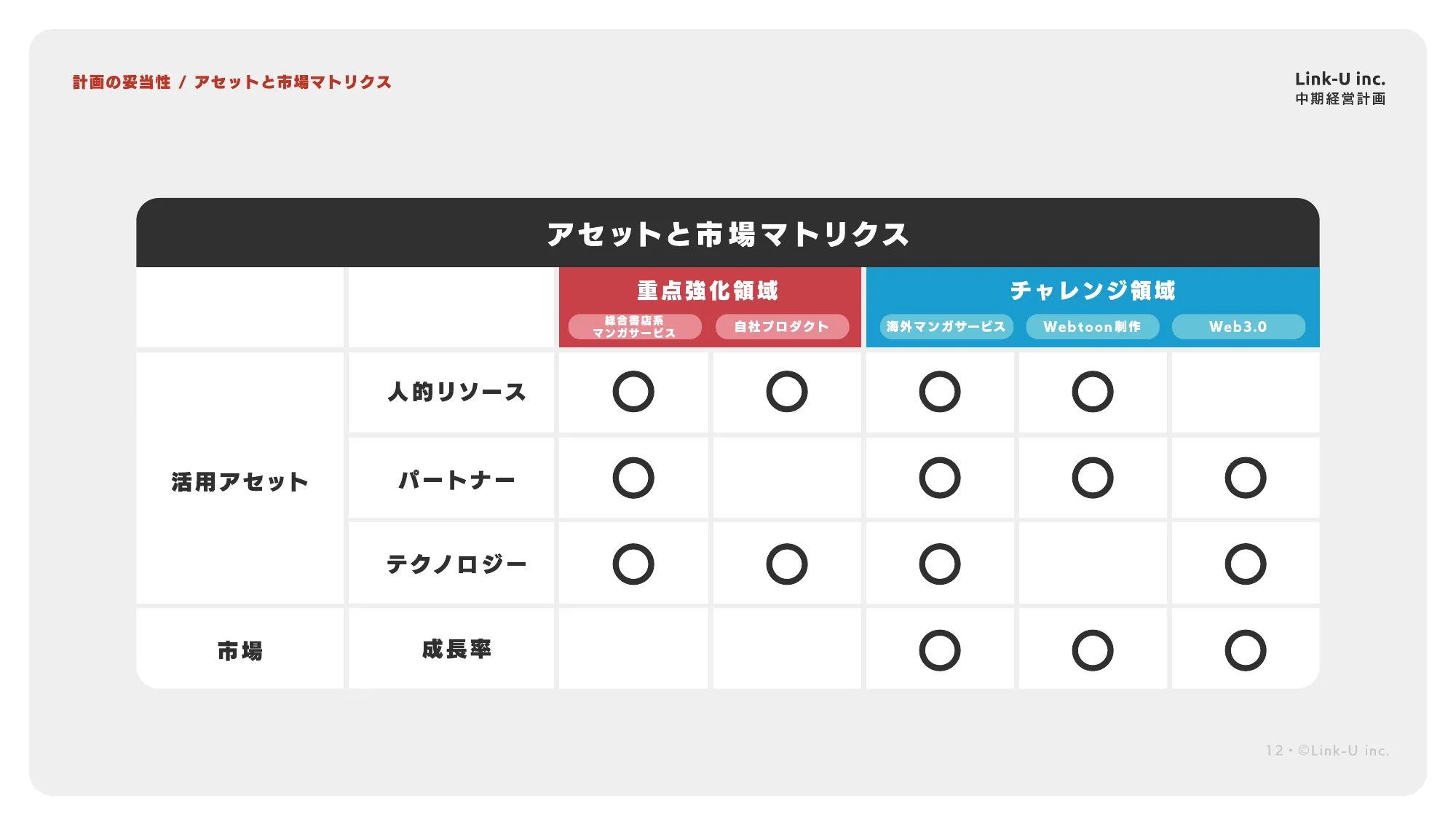 中期経営計画｜Link-Uグループ株式会社