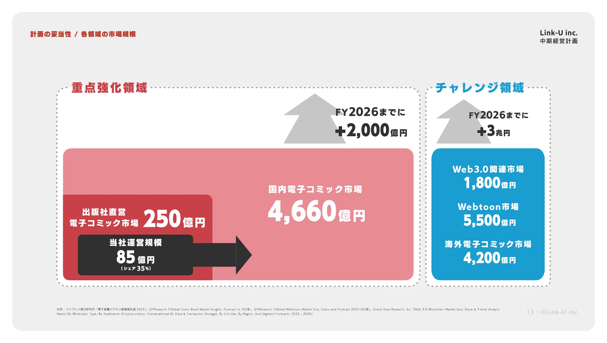 中期経営計画｜Link-Uグループ株式会社