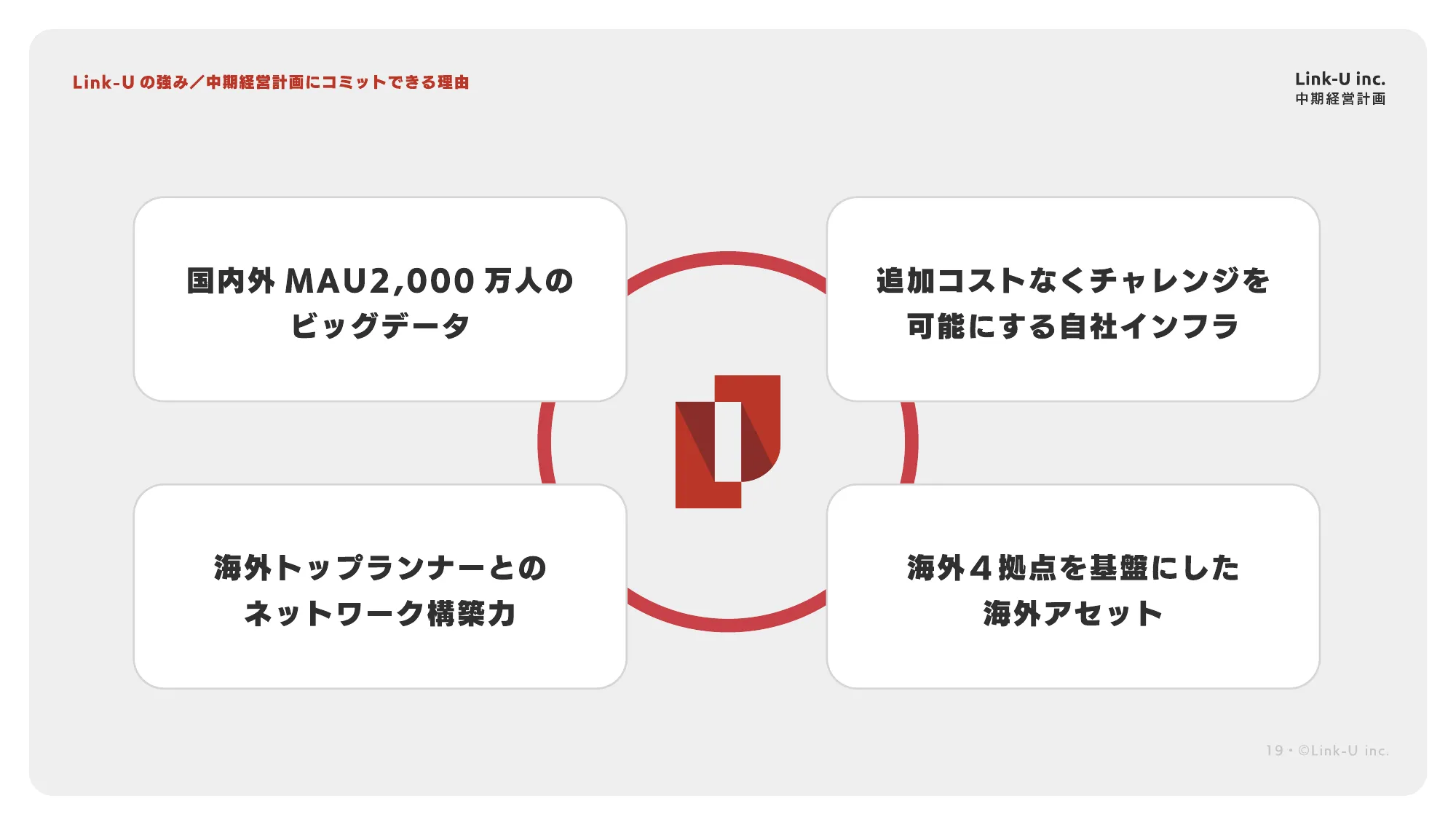 中期経営計画｜Link-Uグループ株式会社