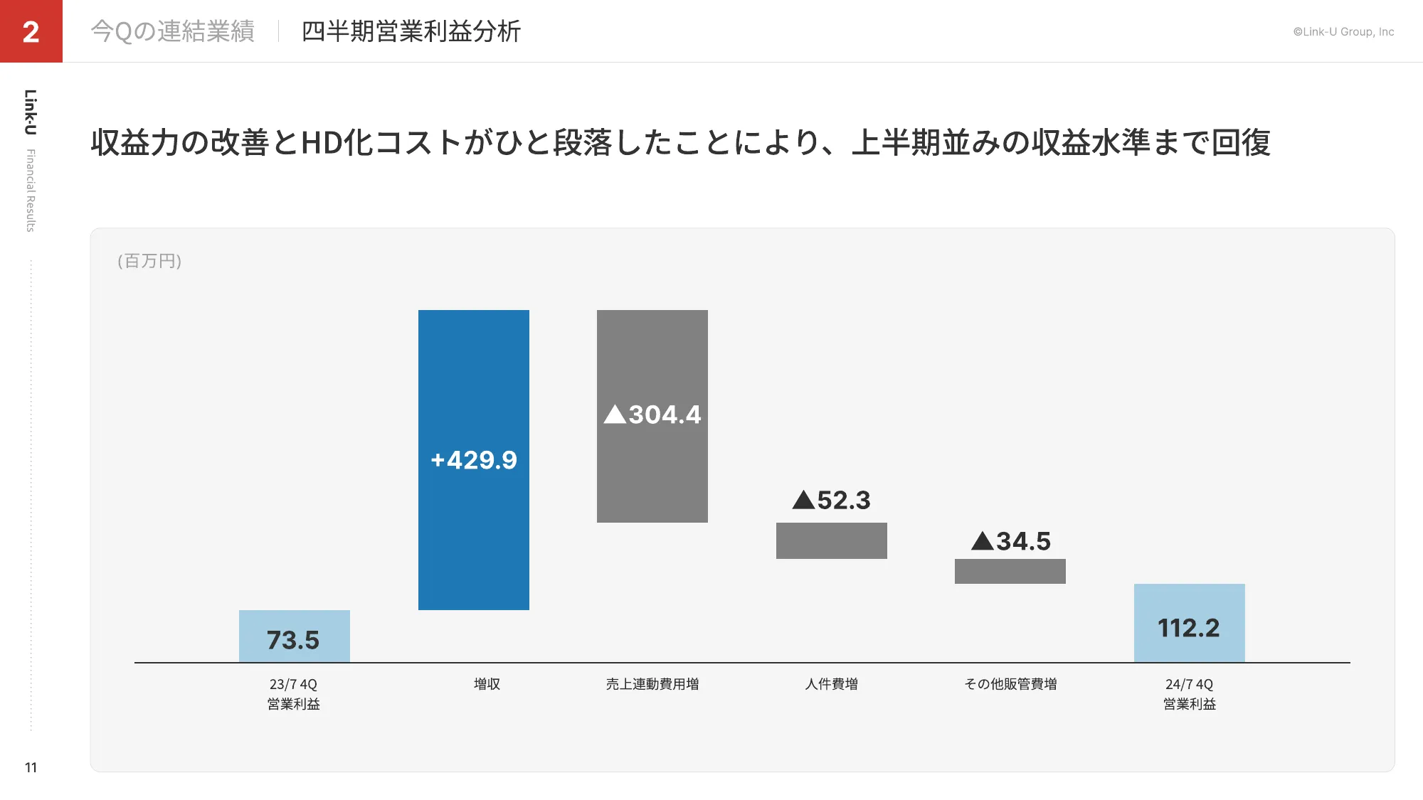 FY2024.07 4Q Presentation Material | Link-U