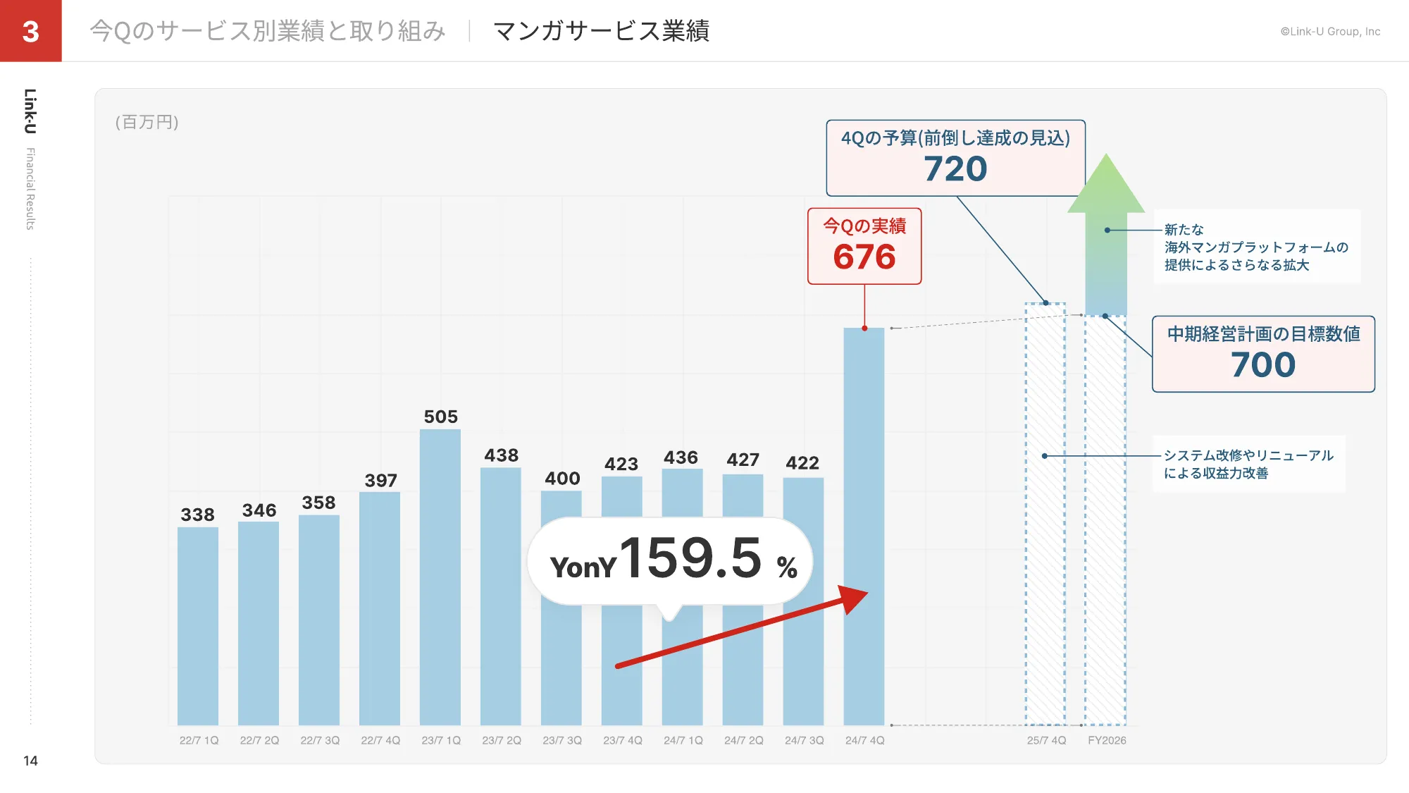 FY2024.07 4Q Presentation Material | Link-U