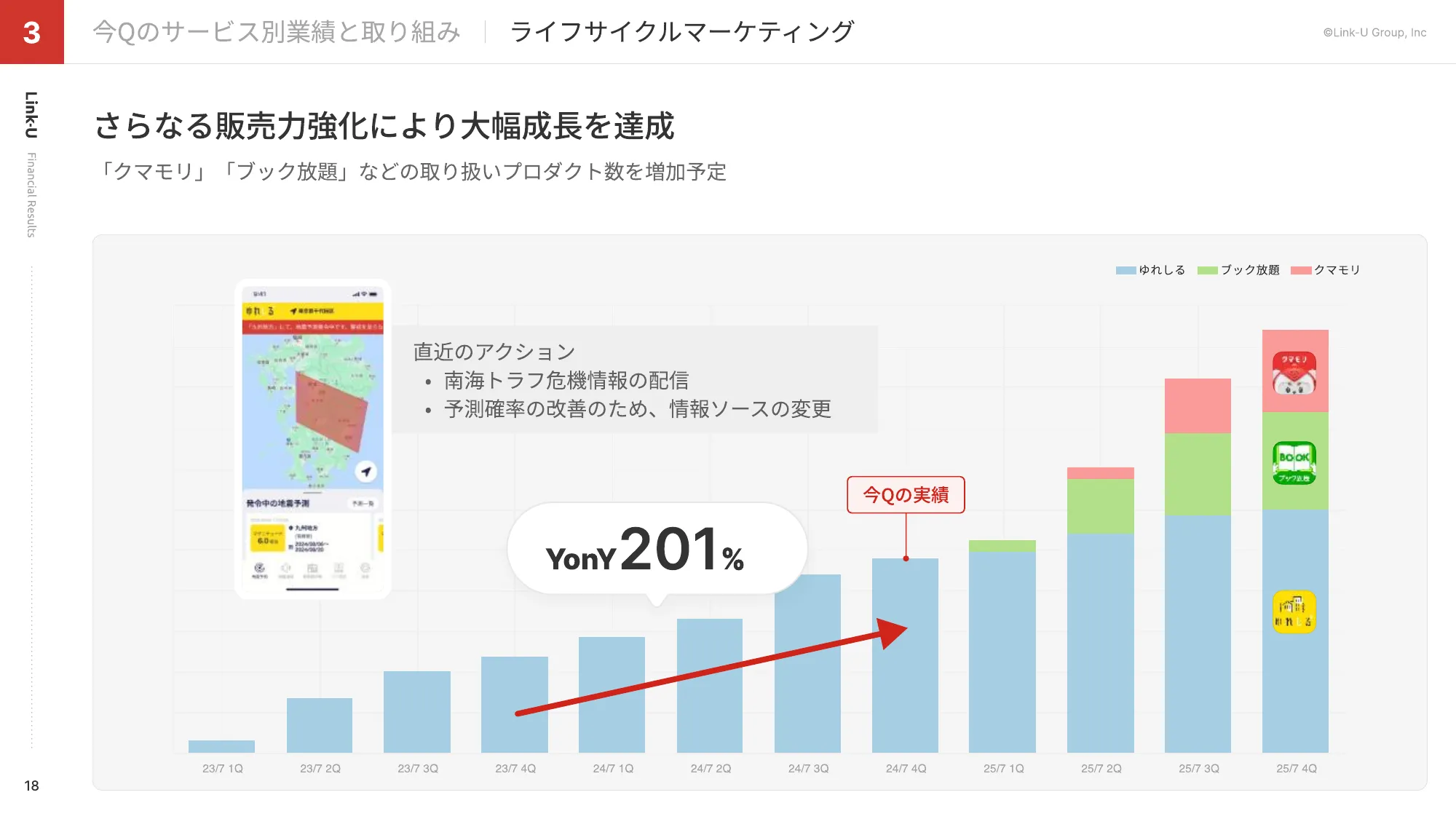 FY2024.07 4Q Presentation Material | Link-U