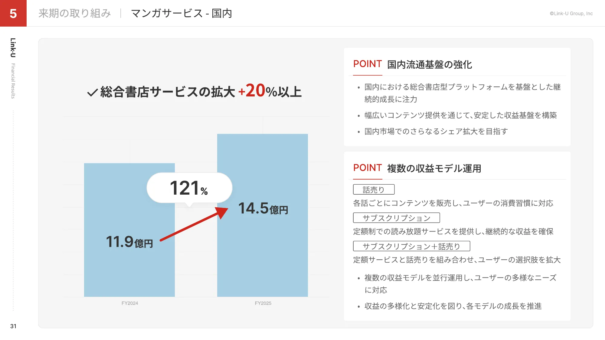 FY2024.07 4Q Presentation Material | Link-U