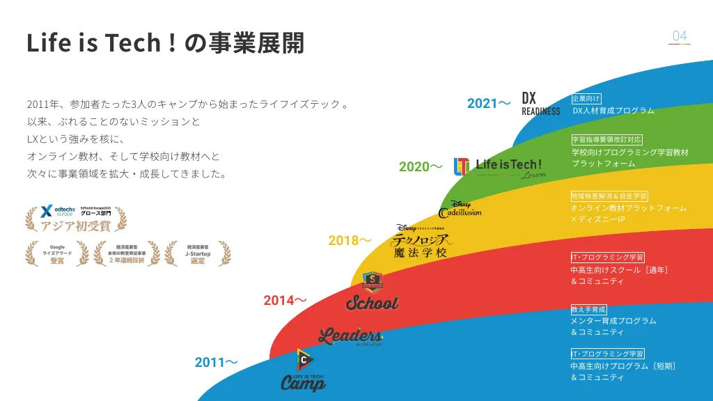 ライフイズテックのご紹介