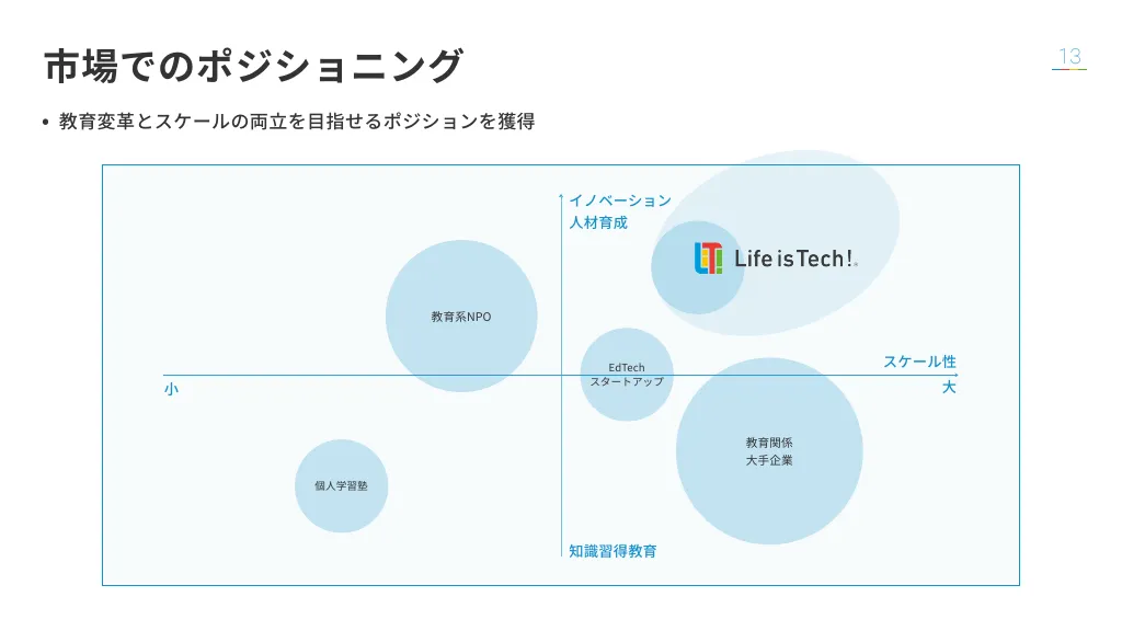 ライフイズテックのご紹介