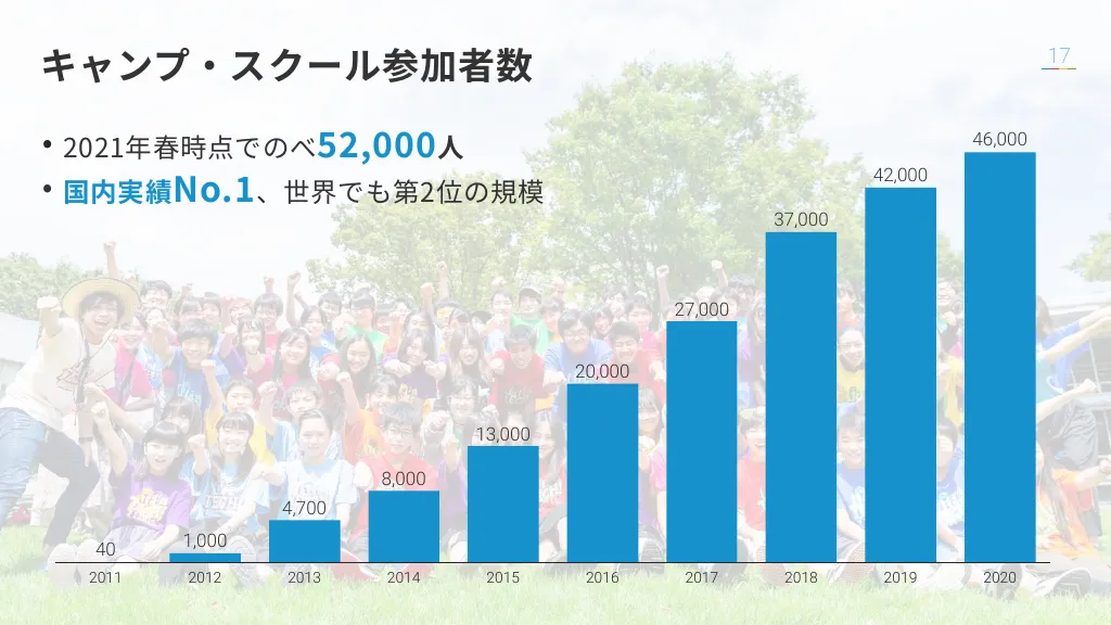 ライフイズテックのご紹介