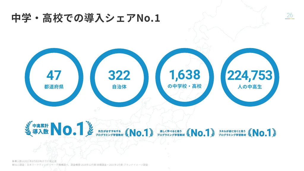 ライフイズテックのご紹介