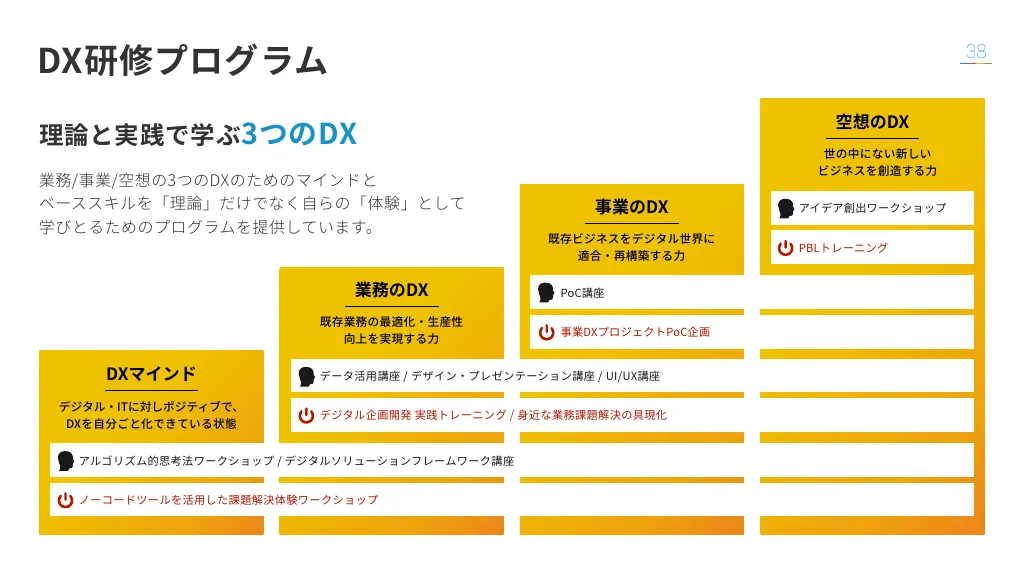 ライフイズテックのご紹介