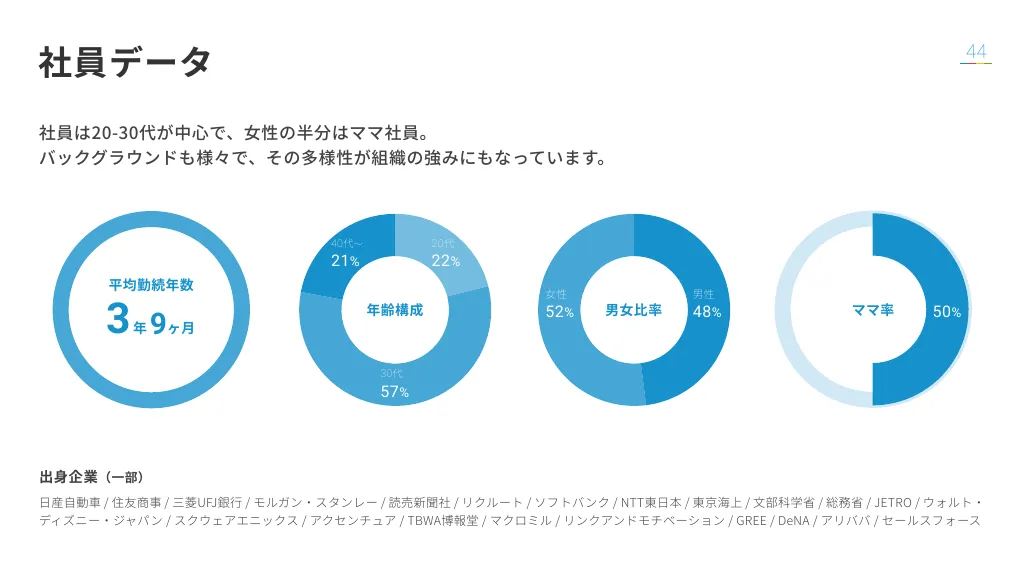 ライフイズテックのご紹介