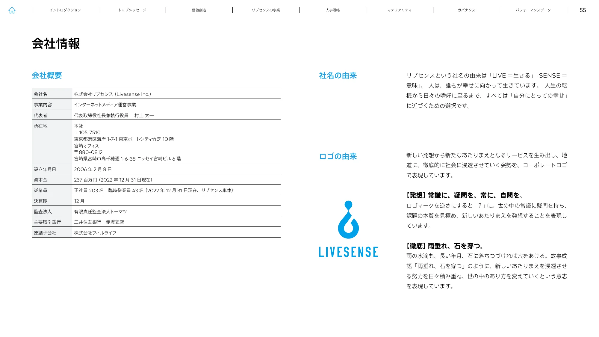 LIVESENSE INTEGRATED REPORT 2023