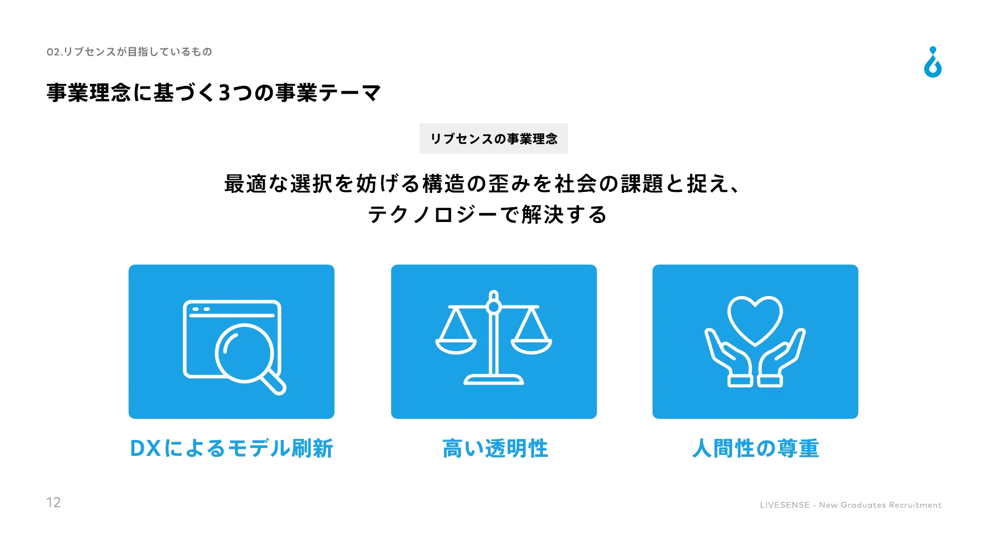 26新卒 総合職採用 会社説明資料｜株式会社リブセンス